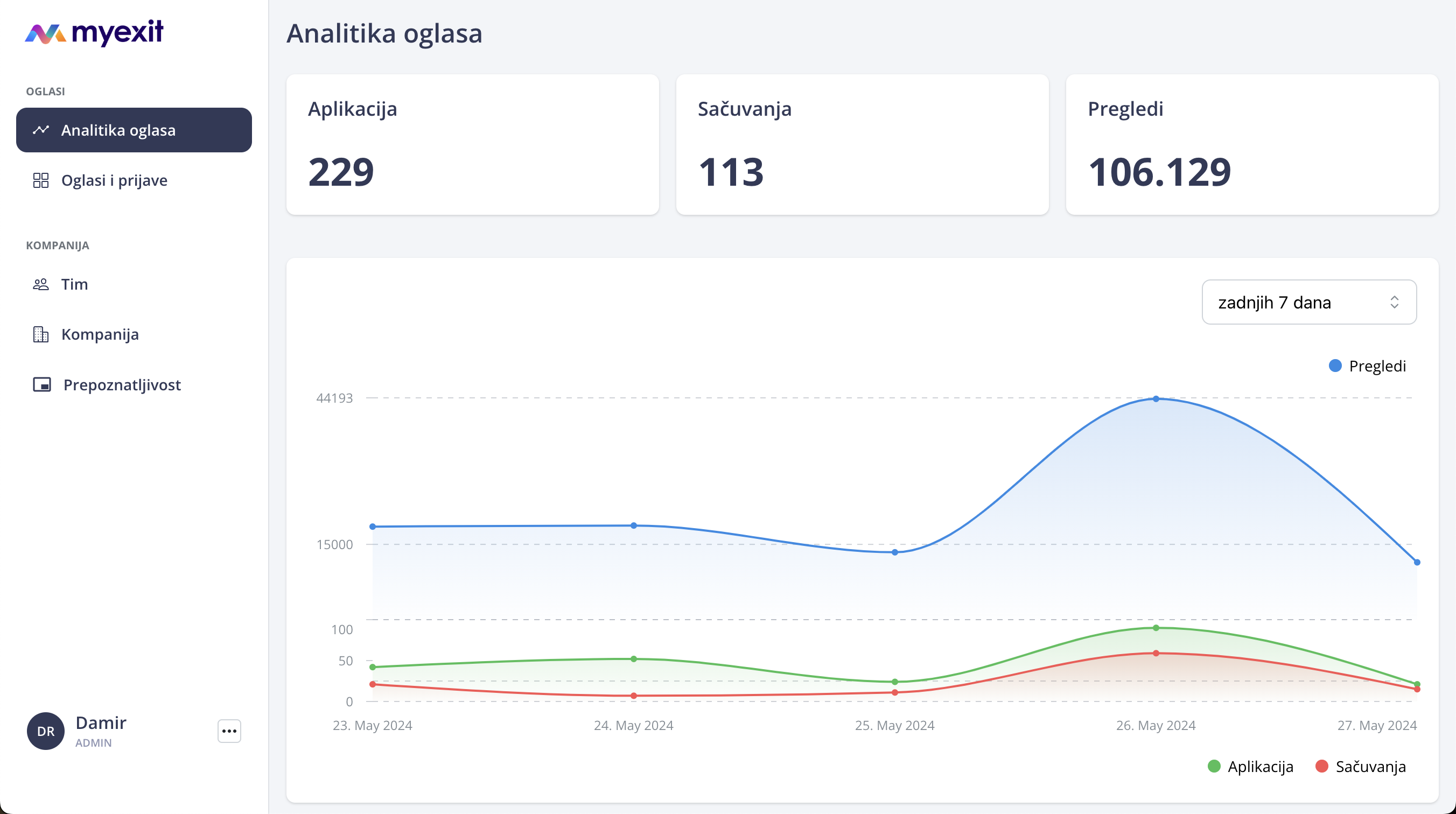 dashboard-analisy image